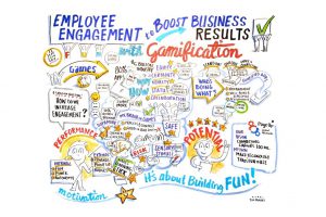 THE GAMES PEOPLE PLAY: GAMIFICATION IN HR
